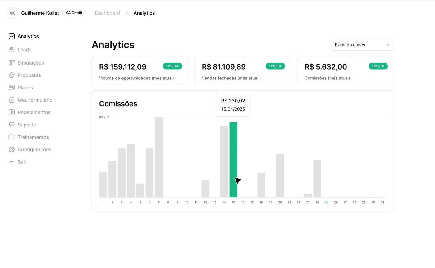 Analytics — volume, vendas e comissões